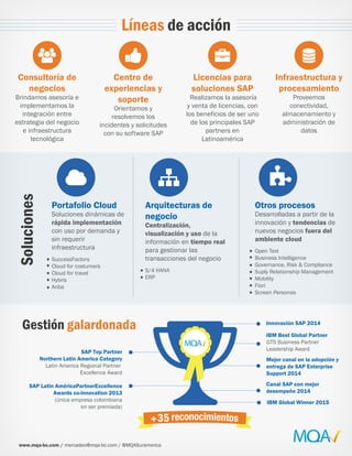 SAP Top Partner
Northern Latin America Category
Latin America Regional Partner
Excellence Award
SAP Latin AméricaPartnerExcellence
Awards co-innovation 2013
(única empresa colombiana
en ser premiada)
Gestión galardonada Innovación SAP 2014
IBM Best Global Partner
GTS Business Partner
Leadership Award
Mejor canal en la adopción y
entrega de SAP Enterprise
Support 2014
Canal SAP con mejor
desempeño 2014
35
Líneas de acción
Licencias para
soluciones SAP
Realizamos la asesoría
y venta de licencias, con
los beneficios de ser uno
de los principales SAP
partners en
Latinoamérica
Centro de
experiencias y
soporte
Orientamos y
resolvemos los
incidentes y solicitudes
con su software SAP
Infraestructura y
procesamiento
Proveemos
conectividad,
almacenamiento y
administración de
datos
Consultoría de
negocios
Brindamos asesoría e
implementamos la
integración entre
estrategia del negocio
e infraestructura
tecnológica
Soluciones
Portafolio Cloud
Soluciones dinámicas de
rápida implementación
con uso por demanda y
sin requerir
infraestructura
SuccessFactors
Cloud for costumers
Cloud for travel
Hybris
Ariba
Arquitecturas de
negocio
Centralización,
visualización y uso de la
información en tiempo real
para gestionar las
transacciones del negocio
S/4 HANA
ERP
Otros procesos
Desarrolladas a partir de la
innovación y tendencias de
nuevos negocios fuera del
ambiente cloud
Open Text
Business Intelligence
Governance, Risk & Compliance
Suply Relationship Management
Mobility
Fiori
Screen Personas
www.mqa-bc.com / mercadeo@mqa-bc.com / @MQASuramerica
IBM Global Winner 2015
 