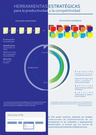 activos de conocimiento                                                  herramientas estratégicas



          +             +            +             +


Evaluación
de la productividad.


Identificación
oportunidades de
mejora.

Definición
plan de mejoramiento
de la productividad

Ejecución
de acciones
de mejora.




                                                                                                                           E v a l u a c i ó n
                                                                                                                           diagnóstico inicial de
                                                                                                                           necesidades de la organización

                                                                                                                           Identificación
                                                                                                                           análisis a profundidad            y
                                                                                                                           selección de herramientas

                                                                                                                           D e f i n i c i ó n
                                                                                                                           agendas de trabajo y definición
                                                                                                                           de estrategias

                                                                                                                           E j e c u c i ó n
                                                                                                                           implementación de agendas y
                                                                                                                           planes estratégicos



Los activos de conocimiento desarrollados por el CTA seguirán siendo útiles      Las estrategias de aproximación a las organizaciones son resultado de las
para el acompañamiento de proyectos de gestión en los programas de              metodologías utilizadas para la implementación y aprovechamiento de sus
gobierno y educación en Medellín, Antioquia y Colombia.                                                                          activos de conocimiento.




                                                                              El CTA puede continuar utilizando los modelos
                                                                              tradicionales de implementación de sus
                                                                              herramientas en las compañías y organizaciones
                                                                              beneficiadas, al tiempo que sus activos de
                                                                              conocimiento son la base de múltiples servicios.
 