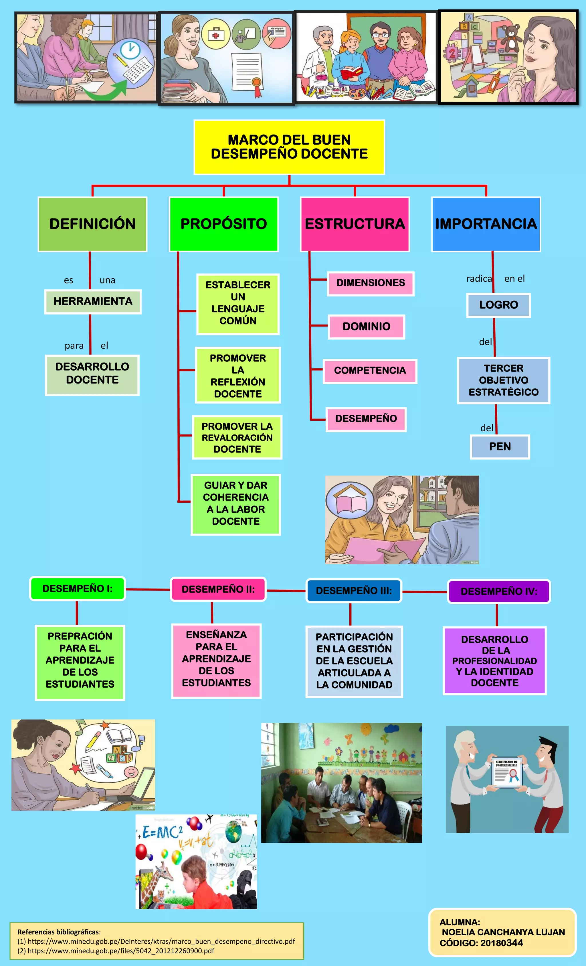 INFOGRAFÍA DEL MBDD y MBDDir..pdf