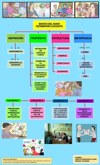 INFOGRAFÍA DEL MBDD y MBDDir..pdf