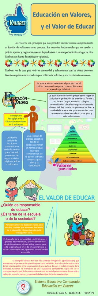 Educar en Valores Infografia