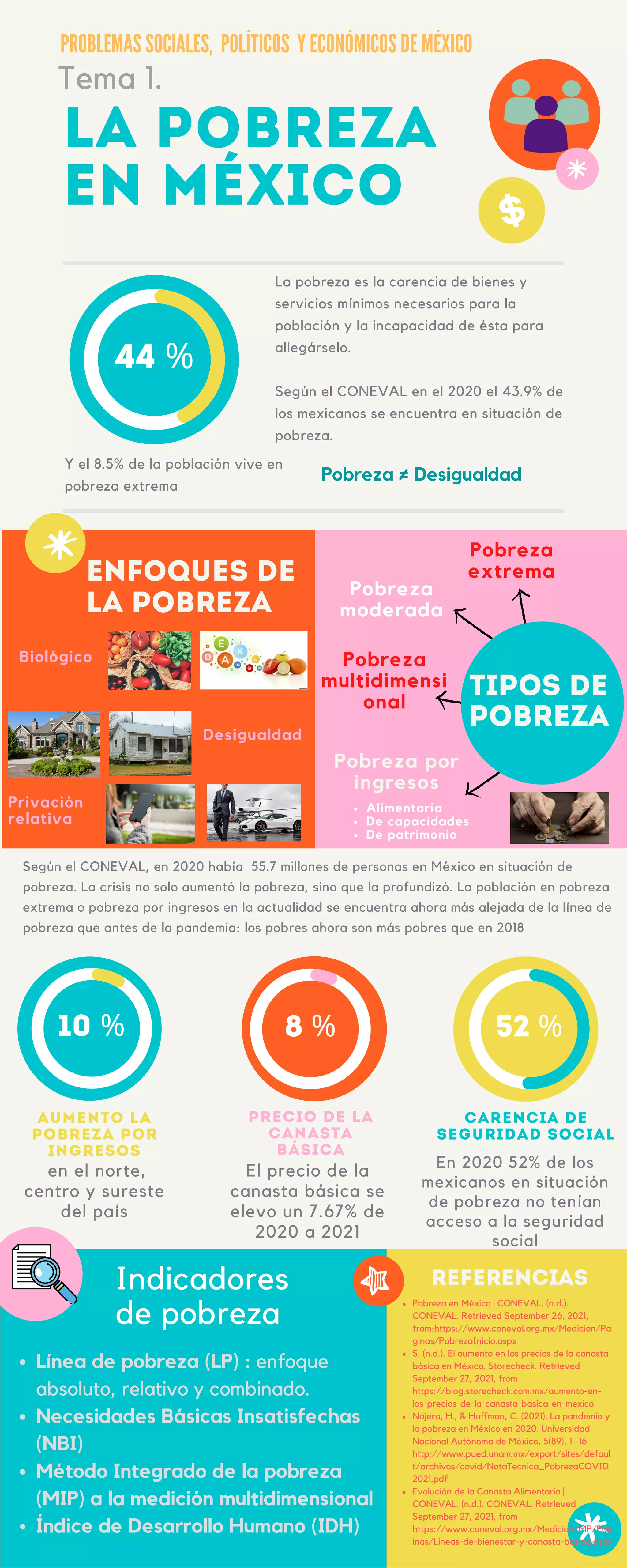Infografía la pobreza en méxico | PDF