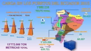 Guayaquil
Manta
Esmeraldas
Puerto
Bolivar
10.329.172,00
930,621.00
724,756.00 1,787,517.00
1764937
562
59413 60207
CARGA EN EL ECUADOR
TON METRICAS TEUS
 