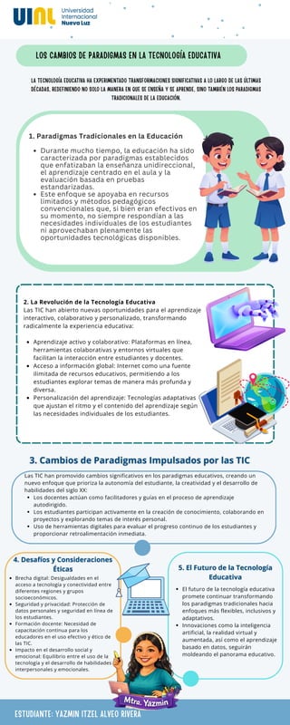 2. La Revolución de la Tecnología Educativa
Las TIC han abierto nuevas oportunidades para el aprendizaje
interactivo, colaborativo y personalizado, transformando
radicalmente la experiencia educativa:
Aprendizaje activo y colaborativo: Plataformas en línea,
herramientas colaborativas y entornos virtuales que
facilitan la interacción entre estudiantes y docentes.
Acceso a información global: Internet como una fuente
ilimitada de recursos educativos, permitiendo a los
estudiantes explorar temas de manera más profunda y
diversa.
Personalización del aprendizaje: Tecnologías adaptativas
que ajustan el ritmo y el contenido del aprendizaje según
las necesidades individuales de los estudiantes.
1. Paradigmas Tradicionales en la Educación
Durante mucho tiempo, la educación ha sido
caracterizada por paradigmas establecidos
que enfatizaban la enseñanza unidireccional,
el aprendizaje centrado en el aula y la
evaluación basada en pruebas
estandarizadas.
Este enfoque se apoyaba en recursos
limitados y métodos pedagógicos
convencionales que, si bien eran efectivos en
su momento, no siempre respondían a las
necesidades individuales de los estudiantes
ni aprovechaban plenamente las
oportunidades tecnológicas disponibles.
LOS CAMBIOS DE PARADIGMAS EN LA TECNOLOGÍA EDUCATIVA
LA TECNOLOGÍA EDUCATIVA HA EXPERIMENTADO TRANSFORMACIONES SIGNIFICATIVAS A LO LARGO DE LAS ÚLTIMAS
DÉCADAS, REDEFINIENDO NO SOLO LA MANERA EN QUE SE ENSEÑA Y SE APRENDE, SINO TAMBIÉN LOS PARADIGMAS
TRADICIONALES DE LA EDUCACIÓN.
Las TIC han promovido cambios significativos en los paradigmas educativos, creando un
nuevo enfoque que prioriza la autonomía del estudiante, la creatividad y el desarrollo de
habilidades del siglo XX:
Los docentes actúan como facilitadores y guías en el proceso de aprendizaje
autodirigido.
Los estudiantes participan activamente en la creación de conocimiento, colaborando en
proyectos y explorando temas de interés personal.
Uso de herramientas digitales para evaluar el progreso continuo de los estudiantes y
proporcionar retroalimentación inmediata.
Brecha digital: Desigualdades en el
acceso a tecnología y conectividad entre
diferentes regiones y grupos
socioeconómicos.
Seguridad y privacidad: Protección de
datos personales y seguridad en línea de
los estudiantes.
Formación docente: Necesidad de
capacitación continua para los
educadores en el uso efectivo y ético de
las TIC.
Impacto en el desarrollo social y
emocional: Equilibrio entre el uso de la
tecnología y el desarrollo de habilidades
interpersonales y emocionales.
El futuro de la tecnología educativa
promete continuar transformando
los paradigmas tradicionales hacia
enfoques más flexibles, inclusivos y
adaptativos.
Innovaciones como la inteligencia
artificial, la realidad virtual y
aumentada, así como el aprendizaje
basado en datos, seguirán
moldeando el panorama educativo.
3. Cambios de Paradigmas Impulsados por las TIC
3. Cambios de Paradigmas Impulsados por las TIC
4. Desafíos y Consideraciones
Éticas
4. Desafíos y Consideraciones
Éticas 5. El Futuro de la Tecnología
Educativa
5. El Futuro de la Tecnología
Educativa
ESTUDIANTE: YAZMIN ITZEL ALVEO RIVERA
 