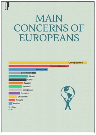 Infografía preocupaciones europeos