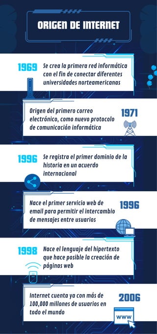 Historia y Evolución del Internet: Desde sus Orígenes hasta 2006, por ...