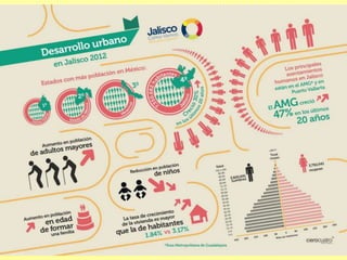 Infografías
