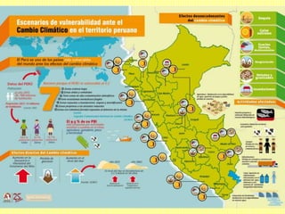 Infografías