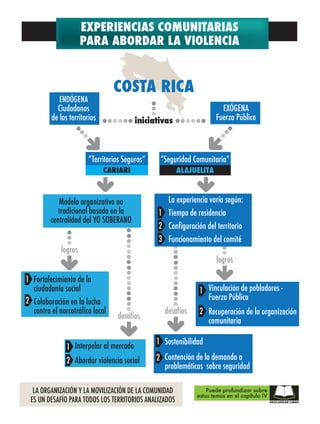 Infografбas flacso-107369 (1)
