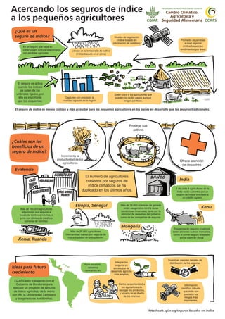 Acercando los seguros de índice
a los pequeños agricultores
¿Qué es un
seguro de índice?
¿Cuáles son los
beneficios de un
...