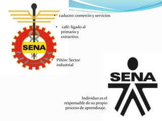 • Piñón: Sector
industrial
• caduceo: comercio y servicios
• café: ligado al
primario y
extractivo.
Individuo es el
responsable de su propio
proceso de aprendizaje.
 
