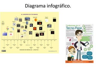 Diagrama infográfico.
 