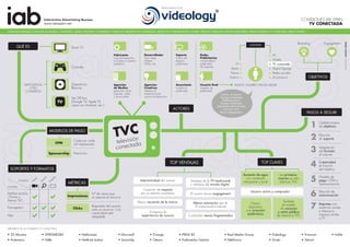 Infografía Publicidad Digital en TV Conectada