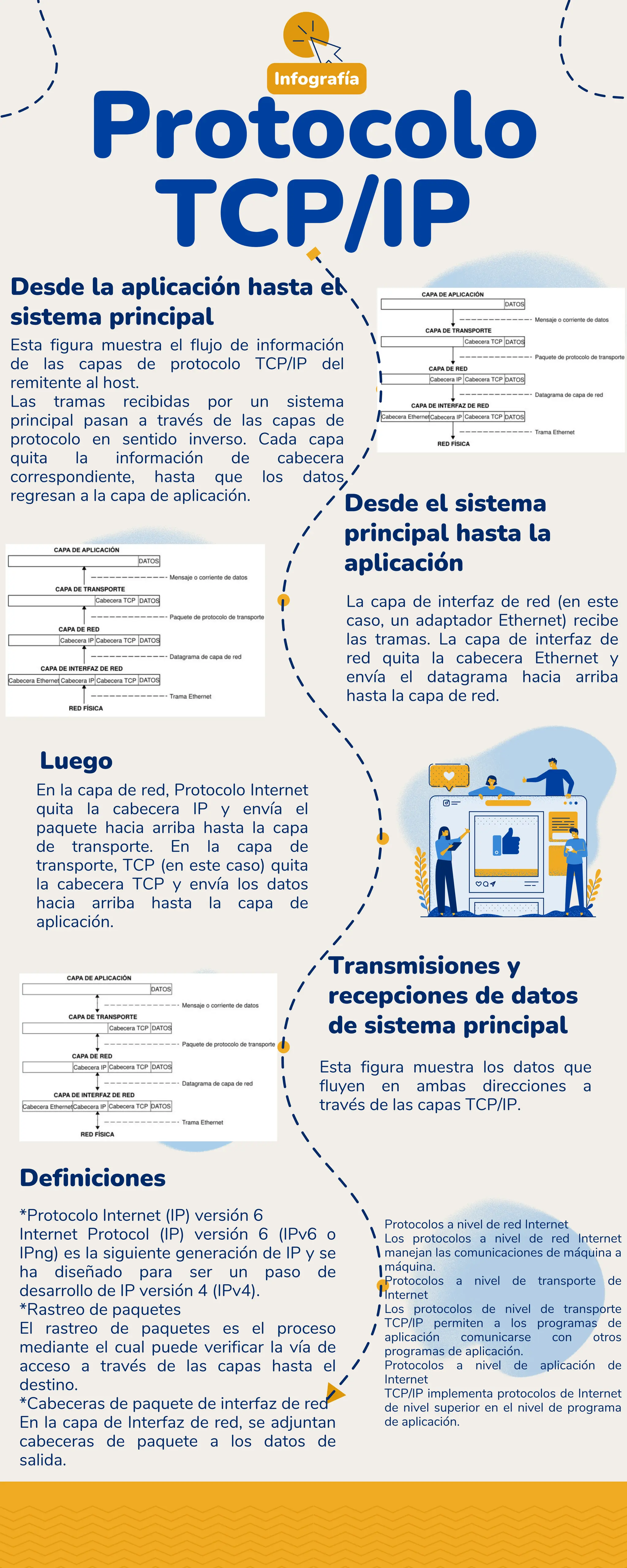 Infografia TCP/IP (Transmission Control Protocol/Internet Protocol) | PDF