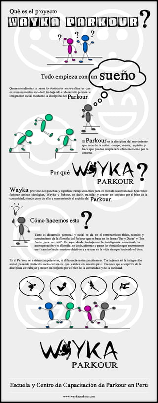El Parkour
Por qué
?
Cómo hacemos esto
?
Wayka
Parkour.
BBbb
Escuela y Centro de Capacitación de Parkour en Perú
www.waykaparkour.com
f v y k
 