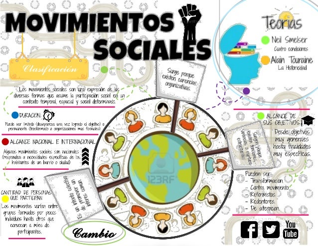 Resultado de imagen para que son los movimientos sociales