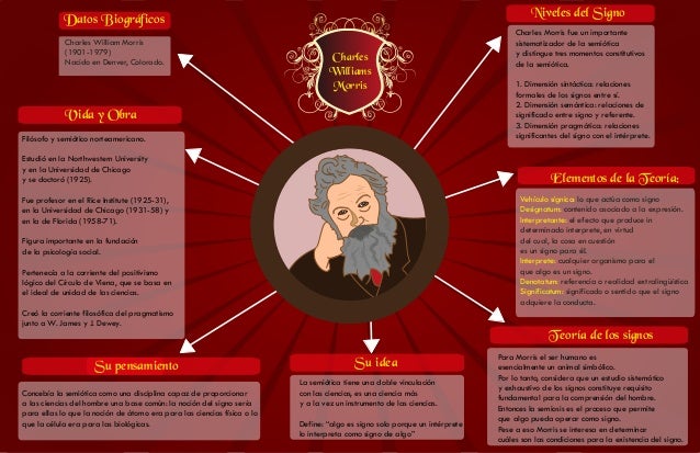 Charles William Morris