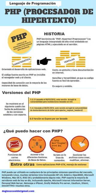 INFOGRAFIA DE PHP