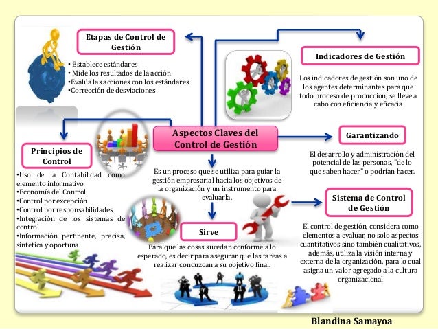 Infografia control de Gestion