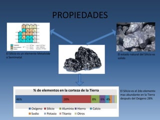 PROPIEDADES 
El estado natural del Silicio es 
solido 
El Silicio es el 2do elemento 
mas abundante en la Tierra 
después del Oxigeno 28% 
El Silicio es un elemente Metaloide 
o Semimetal 
 