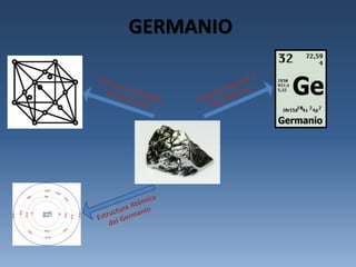 GERMANIO 
 