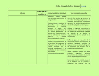 Erika Marcela Galvis Salazar 2014 
CÓDIGO 
COMPETENCIAS A DESARROLLAR 
RESULTADOS DE APRENDIZAJE 
CRITERIOS DE EVALUACIÓN 
productos, según normas internacionales y protocolos de la organización. 
Evaluar procesos y productos de desarrollo de software, documentar y concertar acciones a seguir, para garantizar el cumplimiento de las normas establecidas, de acuerdo con el plan definido y con los criterios de medición, métricas y políticas determinados por la empresa. 
Identificar las características de los procesos de desarrollo de software, frente al referente de calidad adoptado por la empresa, ajustándolos a los resultados de las mediciones, evaluaciones y recomendaciones realizadas. 
Controla los cambios y versiones de productos de trabajo, de procesos y de proyectos, aplicando los fundamentos de control de cambios, de acuerdo con el estándar adoptado por la empresa. 
Elabora y diligencia instrumentos e instructivos, para documentar y evaluar los procesos de desarrollo de software, de acuerdo a las pautas de aseguramiento de la calidad de la organización. 
Define el plan de evaluación de la calidad de procesos de desarrollo de software, aplicando principios de aseguramiento de calidad y de gestión de proyectos, de acuerdo con el procedimiento establecido. 
Define y establece criterios para medir procesos asignados, aplicando fundamentos de medición, de acuerdo con los objetivos organizacionales. 
Realiza la evaluación de calidad, a partir de la medición de los procesos y productos, de acuerdo con las  