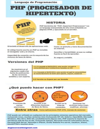 Infografia de PHP