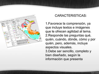CARACTERISTICAS:
1.Favorece la comprensión, ya
que incluye textos e imágenes
que le ofrecen agilidad al tema.
2.Responde las preguntas qué,
quién, cuándo, dónde, cómo y por
quién, pero, además, incluye
aspectos visuales.
3.Debe ser sencillo, completo y
bien diseñado, según la
información que presenta
 