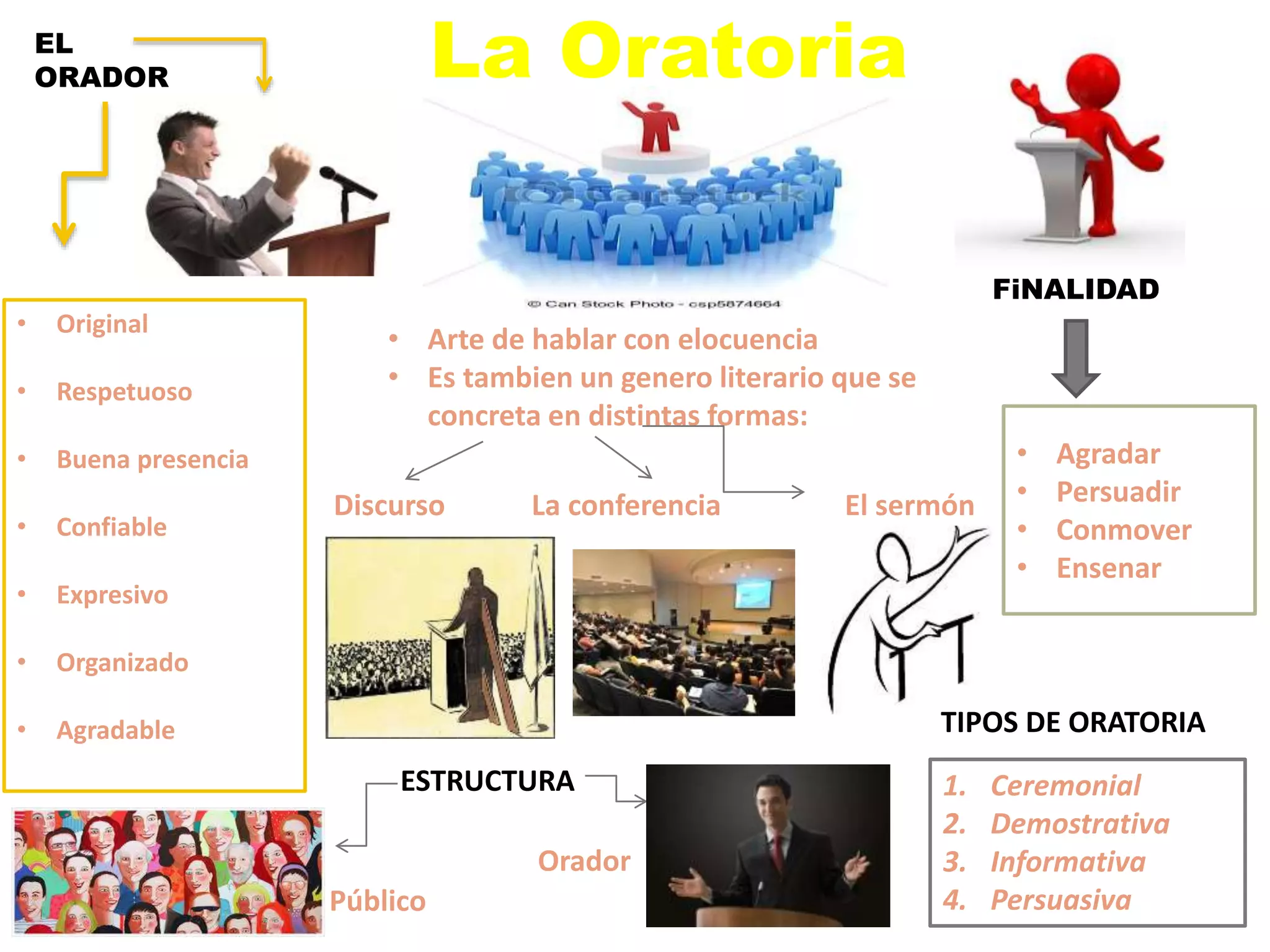 La Oratoria El Arte De Hablar En Publico