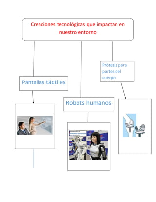 Creaciones tecnológicas que impactan en
nuestro entorno
Pantallas táctiles
Robots humanos
Prótesis para
partes del
cuerpo
 