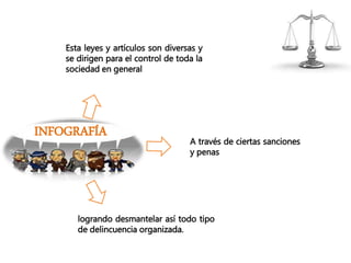 INFOGRAFÍA
Esta leyes y artículos son diversas y
se dirigen para el control de toda la
sociedad en general
A través de ciertas sanciones
y penas
logrando desmantelar así todo tipo
de delincuencia organizada.
 