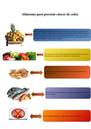 Alimentos para prevenir cáncer de colon
Frutas como la papaya,granadilla,fresas entre otras contienen la fibra que ayuda a nuestro
Organismo a evacuar y expulsar las toxinas que se acumulan en nuestro intestino grueso ha-
ciendo una especie de barrido. Las moras,los arándanos,grosellas son ricas en antocianina,
Tienen un pigmento morado, efecto antioxidante,ricas en VIT A y C, minerales,pectina y áci-
dos vegetales.Higos y ciruelas ricos en niacina.
Las verduras son ricas en fibra,minerales,vitaminas,hierro,calcio,zinc y
Proteínas,ayuda a que tú colon trabaje de la mejor manera.
Los cereales integrales contienen gran cantidad de fibra,beneficiosa
para el organismo.
Pescado,buena fuente de Omega 3, previene cáncer de colon e infla-
mación crónica.
Evitar el abuso de grasas de origen animal y grasas saturadas
 