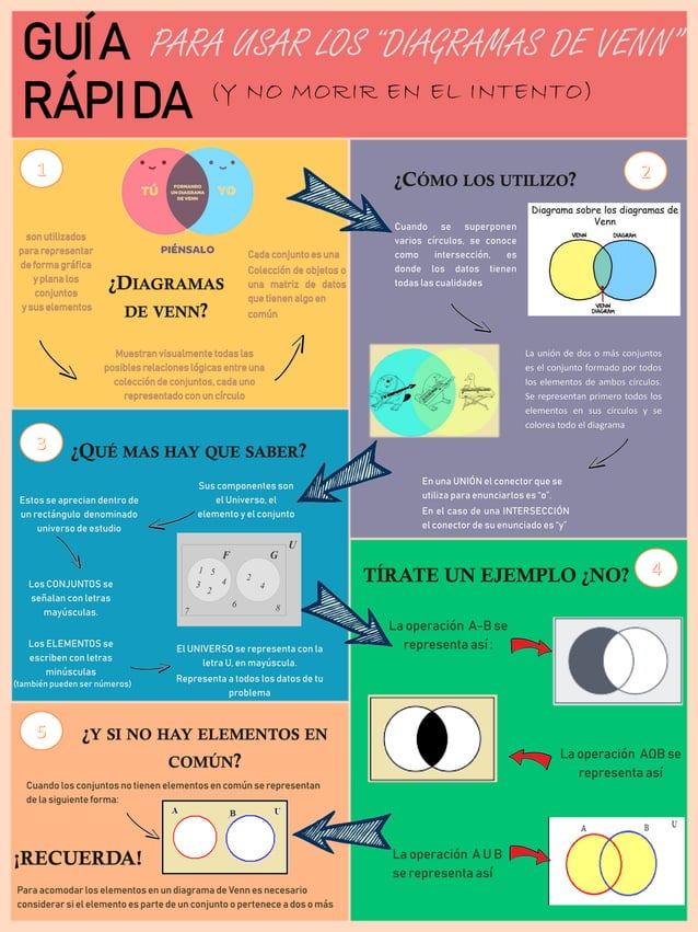 Infografia: los Diagramas de Venn | PDF