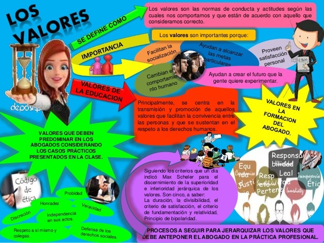 Infografia. Valores en la formación de los abogados.