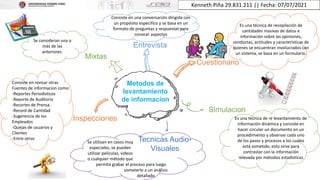 Entrevista
Tecnicas Audio-
Visuales
Cuestionario
Simulacion
Mixtas
Inspecciones
Metodos de
levantamiento
de informacion
Consiste en una conversación dirigida con
un propósito especifico y se basa en un
formato de preguntas y respuestas para
conocer aspectos
Es una técnica de recopilación de
cantidades masivas de datos e
información sobre las opiniones,
conductas, actitudes y características de
quienes se encuentran involucrados con
un sistema, se basa en un formulario.
Es una técnica de re levantamiento de
información dinámica y consiste en
hacer circular un documento en un
procedimiento y observar cada uno
de los pasos y procesos a los cuales
está sometido, esto sirve para
contrastar con la información
relevada por métodos estadísticos
Se utilizan en casos muy
especiales, se pueden
utilizar películas, videos
o cualquier método que
permita grabar el proceso para luego
someterlo a un análisis
detallado
Consiste en revisar otras
Fuentes de informacion como:
-Reportes Periodisticos
-Reporte de Auditoria
-Recortes de Prensa
-Record de Cantidad
-Sugerencia de los
Empleados
-Quejas de usuarios y
Clientes
-Entre otros
Se consideran una o
más de las
anteriores.
Kenneth Piña 29.831.211 || Fecha: 07/07/2021
 