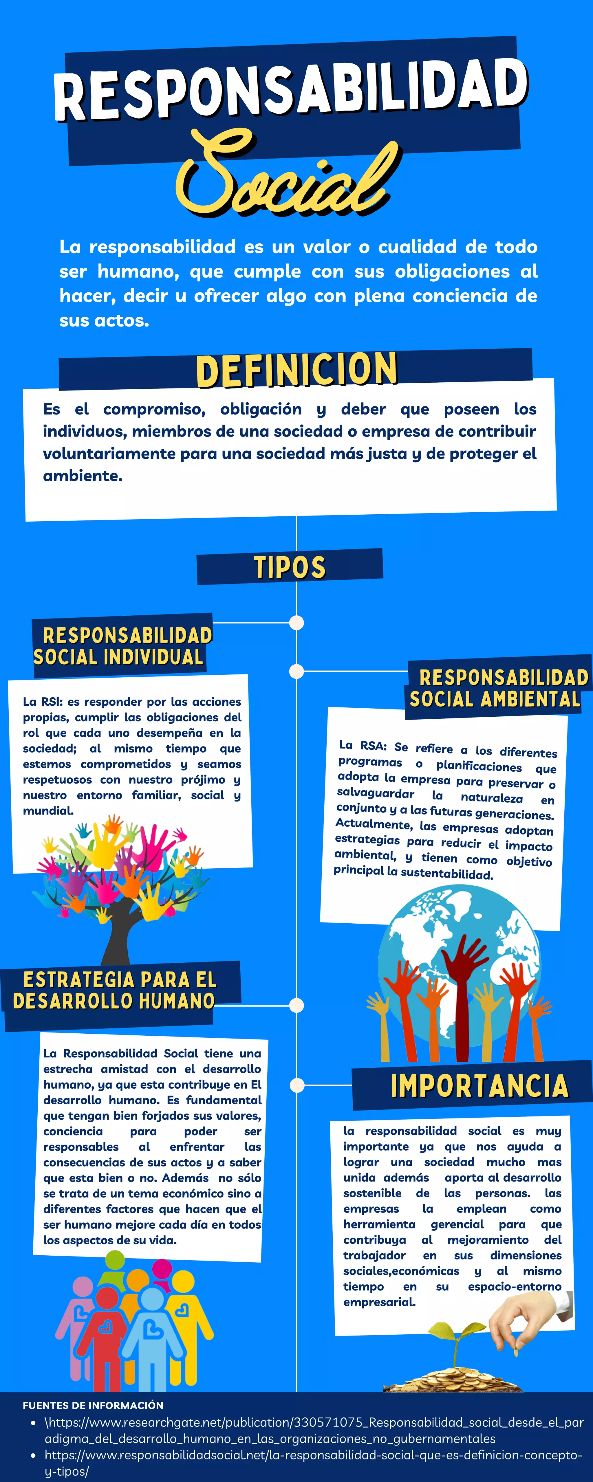 Infografia responsabilidad social PDF