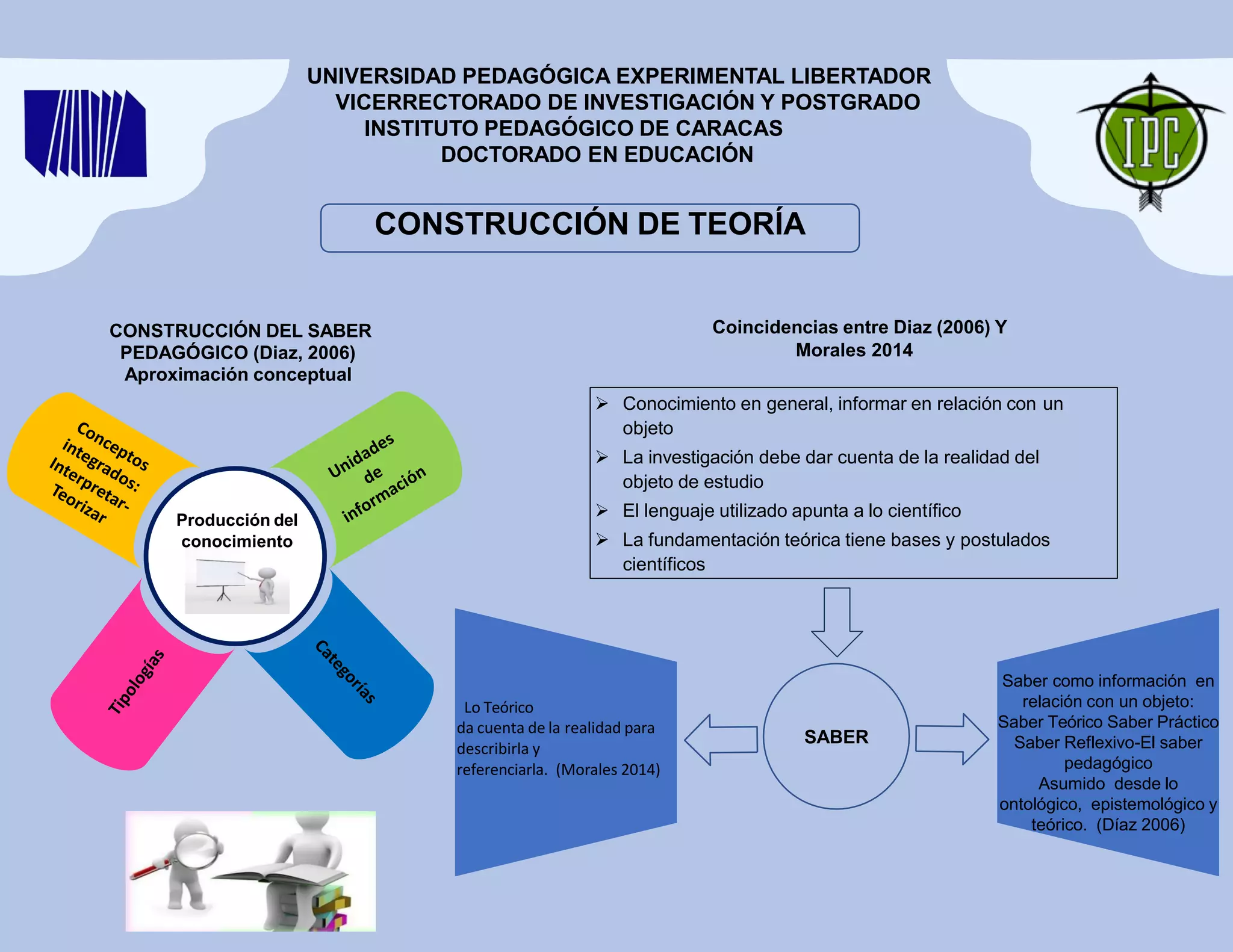 Infografia Pdf