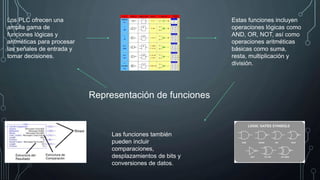 Representación de funciones
Los PLC ofrecen una
amplia gama de
funciones lógicas y
aritméticas para procesar
las señales de entrada y
tomar decisiones.
Estas funciones incluyen
operaciones lógicas como
AND, OR, NOT, así como
operaciones aritméticas
básicas como suma,
resta, multiplicación y
división.
Las funciones también
pueden incluir
comparaciones,
desplazamientos de bits y
conversiones de datos.
 