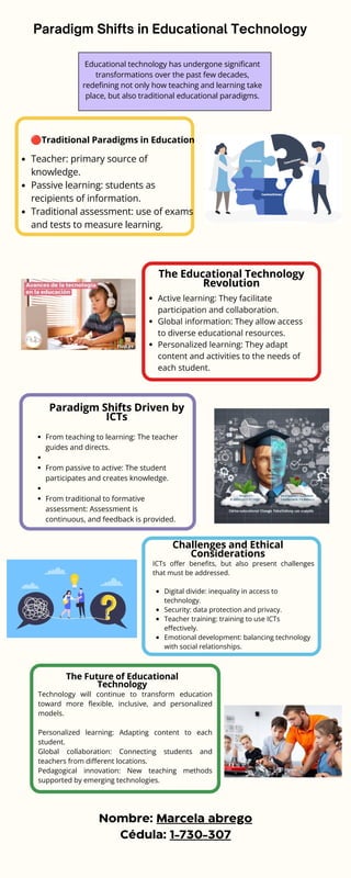 Transforming Education with ICT: Policies, Challenges, and Future ...