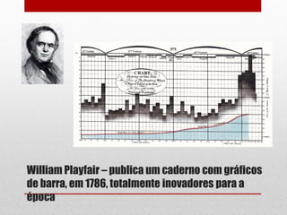 William Playfair – publica um caderno com gráficos de barra, em 1786, totalmente inovadores para a época  