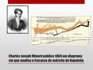 Charles Joseph Minard publica 1869 um diagrama em que analisa o fracasso do exército de Napoleão  