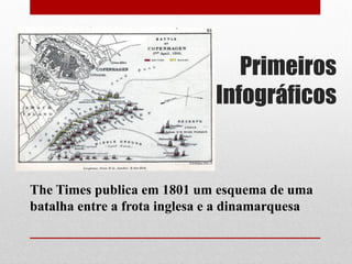 Primeiros Infográficos 
The Times publica em 1801 um esquema de uma batalha entre a frota inglesa e a dinamarquesa  