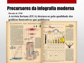 Precursores da infografia moderna 
Década de 1930 
A revista fortune (EUA) destaca-se pela qualidade dos gráficos ilustrativos que publicava  