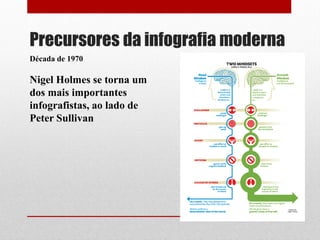 Precursores da infografia moderna 
Década de 1970 Nigel Holmes se torna um dos mais importantes infografistas, ao lado de Peter Sullivan  