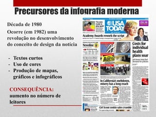 Precursores da infografia moderna 
Década de 1980 
Ocorre (em 1982) uma revolução no desenvolvimento do conceito de design da notícia 
-Textos curtos 
-Uso de cores 
-Produção de mapas, gráficos e infográficos 
CONSEQUÊNCIA: aumento no número de leitores  