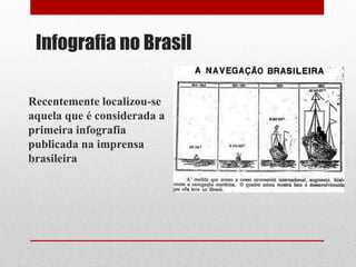 Infografia no Brasil 
Recentemente localizou-se aquela que é considerada a primeira infografia publicada na imprensa brasileira  