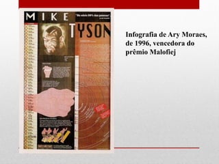 Infografia de Ary Moraes, de 1996, vencedora do prêmio Malofiej 