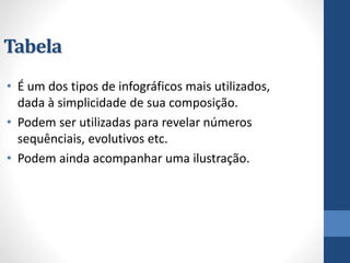 Tabela 
•É um dos tipos de infográficos mais utilizados, dada à simplicidade de sua composição. 
•Podem ser utilizadas para revelar números sequênciais, evolutivos etc. 
•Podem ainda acompanhar uma ilustração.  
