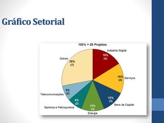 Gráfico Setorial  