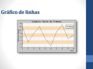 Gráfico de linhas  